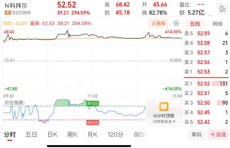 拜耳集团股价暴跌,拜耳股份