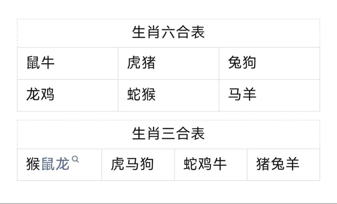 今期生肖排第八是什么动物,今期生肖排第三